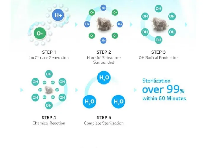 Ozone Apartament Cluj-Napoca